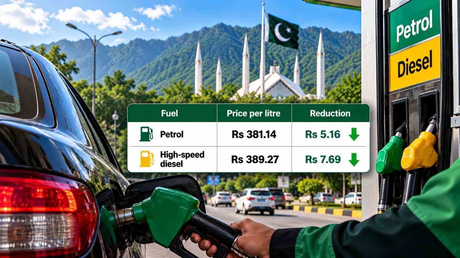 Pakistan Cuts Petrol and Diesel Prices from October 20, Offering Relief to Consumers